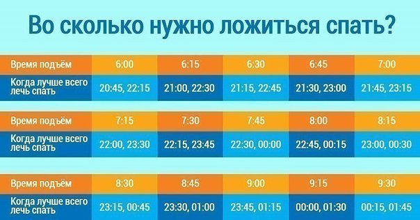Во сколько нужно ложиться спать, чтобы просыпаться бодрым?