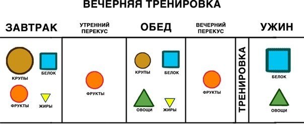 Распределение еды в течение дня. Распределение еды в течение 1 Распределение еды в течение дня. Распределение еды в течение 1