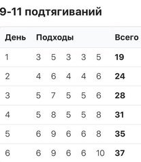 Программа 50 подтягиваний